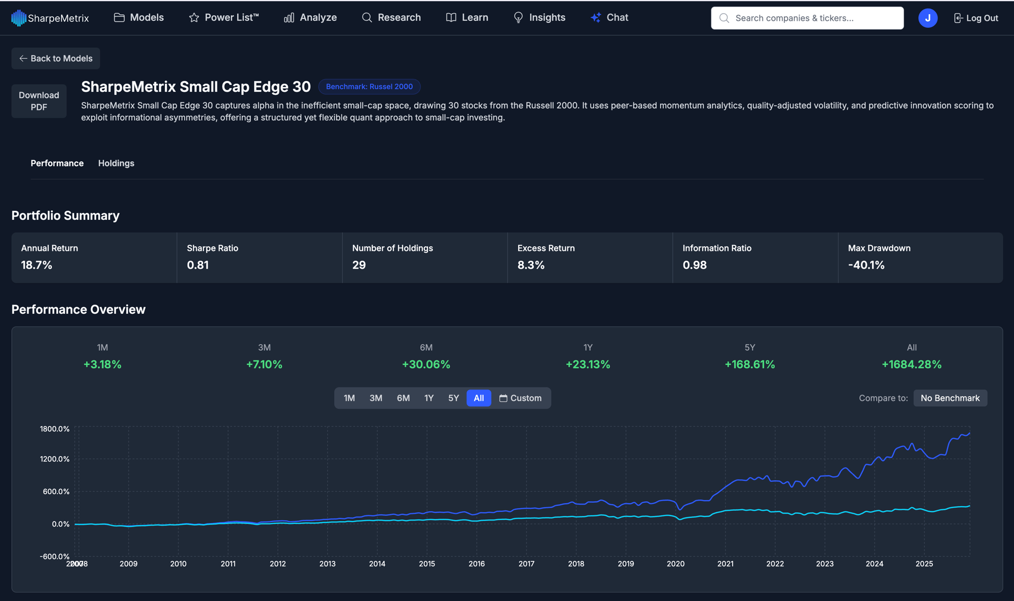 26-02 SM Small Cap 30